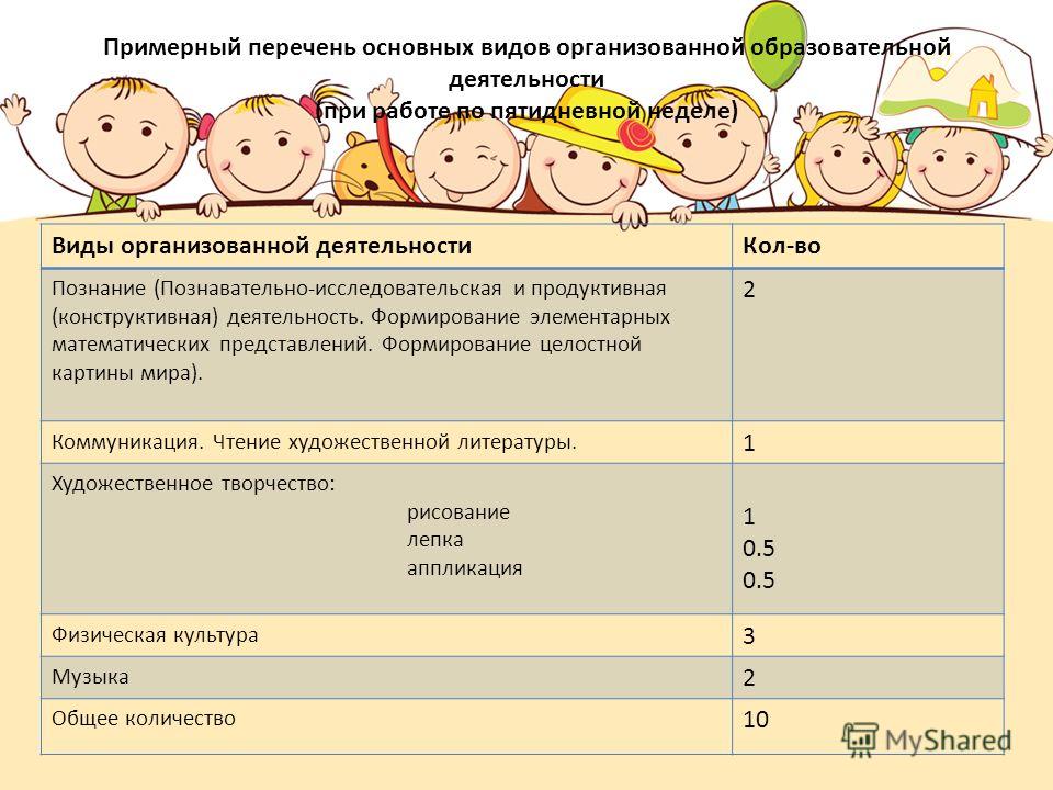 Паспорт второй группы раннего возраста в детском саду по фгос образец